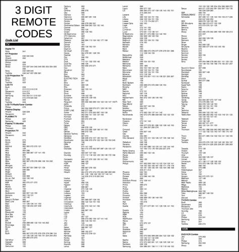 tv remote codes samsung|List of Universal Remote Control Codes for Samsung .